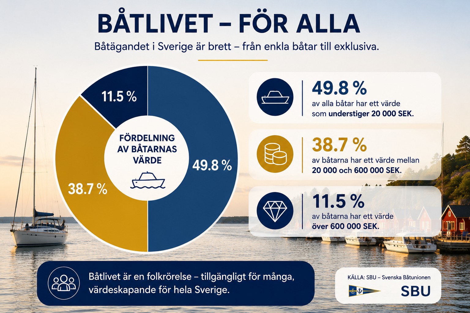 Båtliv för alla
