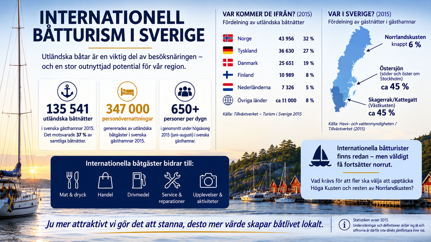 Internationell turism